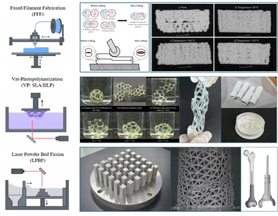 Additive Manufacturing