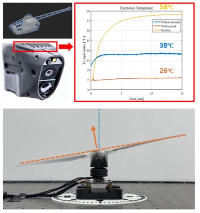 Micro Aerial Vehicles (MAVs)