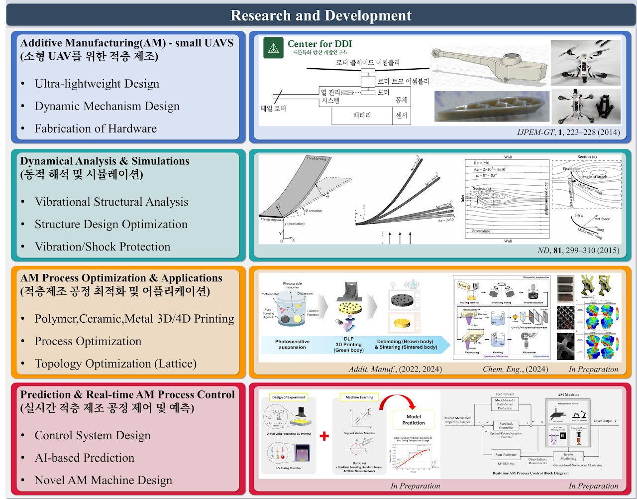 Research and development overview for JDL research areas